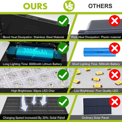 Projecteur Solaire Portable Pliable LED Étanche Sécurité Extérieur