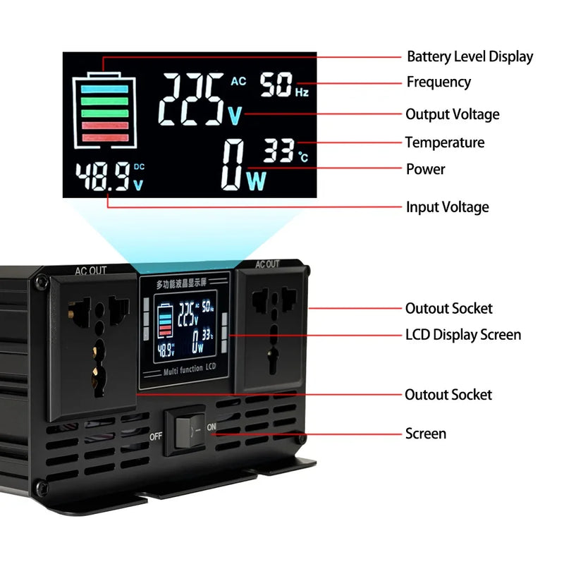 Convertisseur Solaire Onde Pure 1600W à 6000W