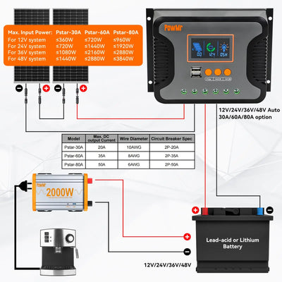 Régulateur de Charge Solaire 12V au 48V LCD - vue 4