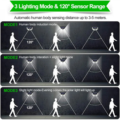 Lampe Solaire Extérieur Détecteur de Mouvement 100 LED Murale