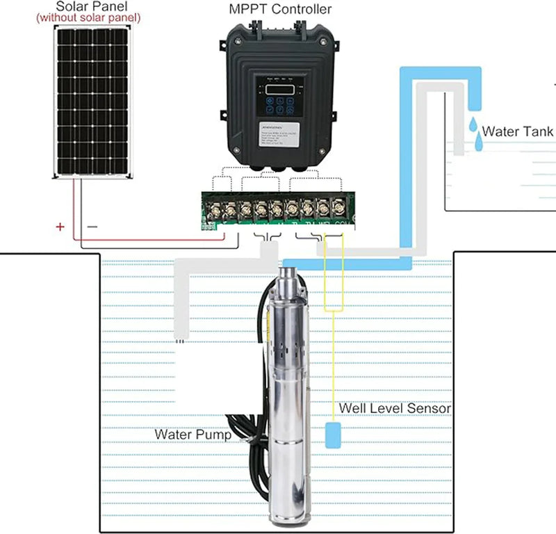 Pompe Solaire Puits Profond 1200W 72V MPPT 180m 2000L/h