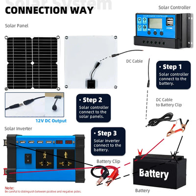 Kit Solaire 6000W Onduleur Contrôleur 100A