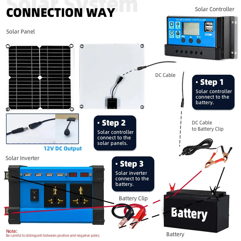 Kit Solaire 6000W Onduleur Contrôleur 100A