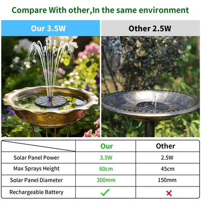 Fontaine Solaire LED Extérieure pour Bassin de Jardin