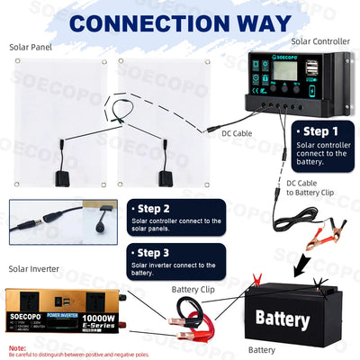 Kit Solaire Complet 10000W Panneaux 2x500W Onduleur – dimensions et caractéristiques techniques