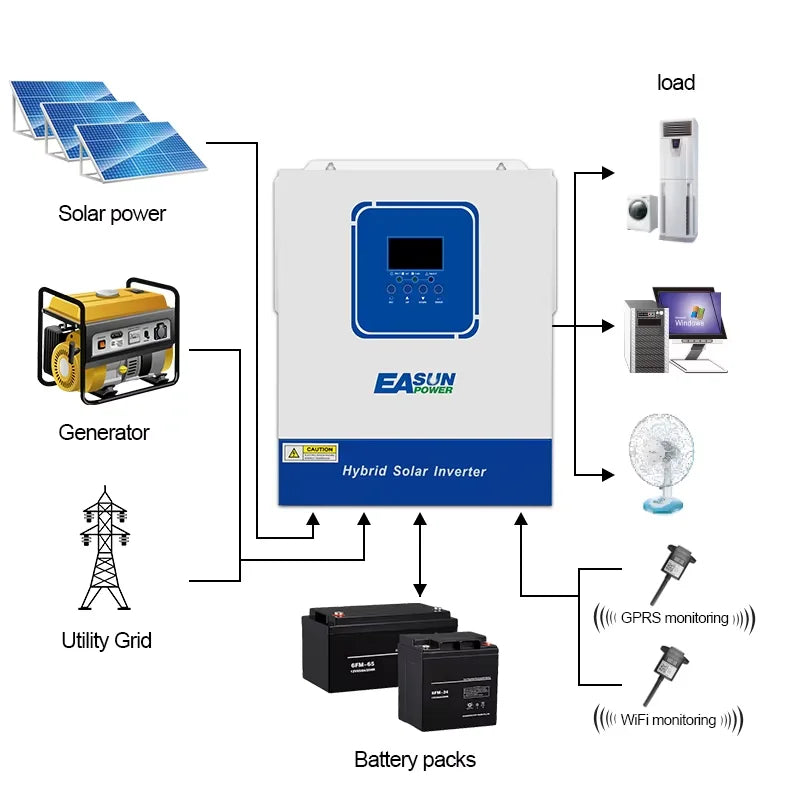 Onduleur Solaire Hybride 4 kW 24V MPPT Wi-Fi
