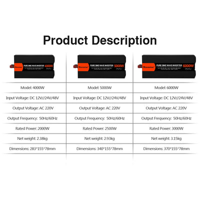Convertisseur Solaire Onde Pure 6000W 12V/24V/48V
