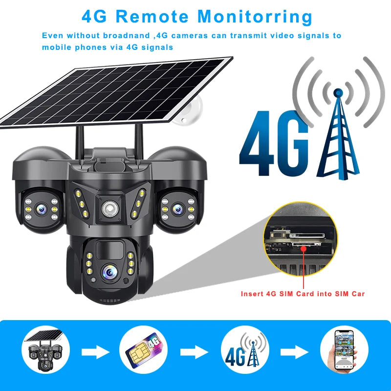 Caméra de Surveillance Solaire 4G Triple Objectif