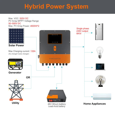 Onduleur Hybride Solaire 6 kW 48V MPPT - vue 3