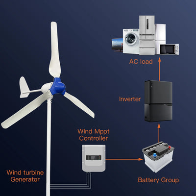 Générateur Éolien 2000W 12V 24V 48V Dynamo Magnétique