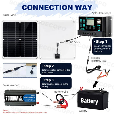 Kit Solaire 7000W Onduleur Panneau Hors Réseau – boîtier robuste et compact