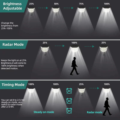 Lampadaire Solaire Extérieur Puissant Usage Professionnel