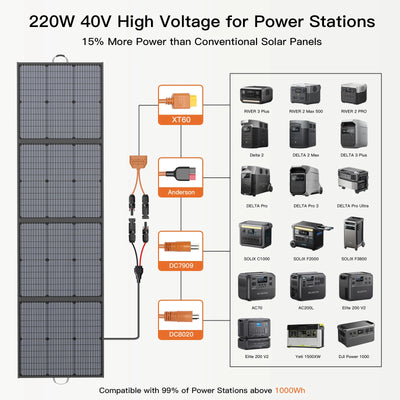 Panneau Solaire Pliable Portable 220W Kit Station