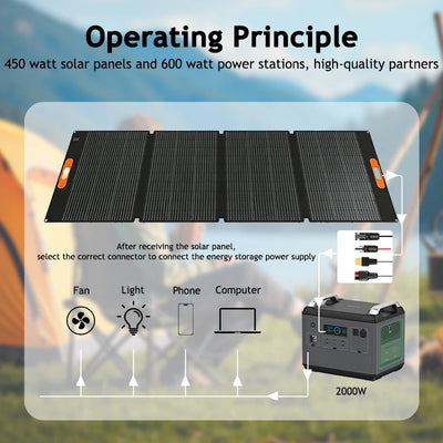 Panneau Solaire Pliable Portable 420W Étanche