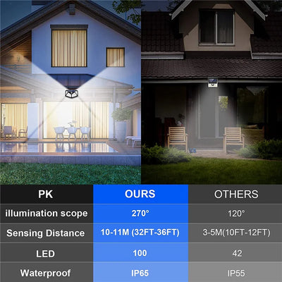 Lampe Solaire Extérieur Détecteur de Mouvement 100 LED Murale