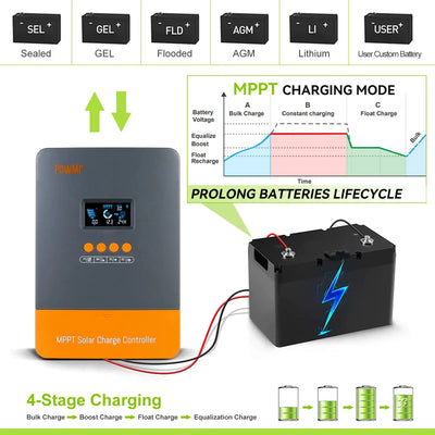 Régulateur de Charge Solaire MPPT 60A Plus - vue 2