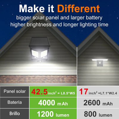 Lampes Solaires Extérieures Connectables Lot de 4 Double Capteur IP65