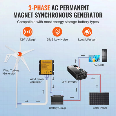 Générateur Éolien SucceBuy 12V 500W et 800W