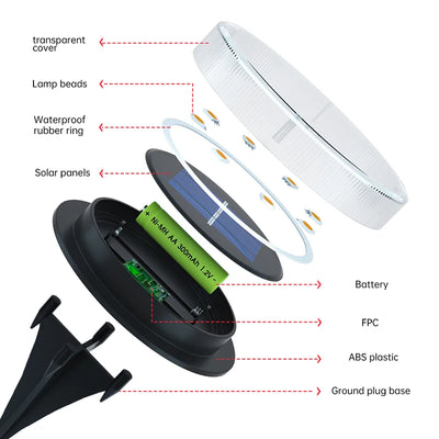 Spot Solaire LED Disque Antidérapant IP65 Jardin Patio Pelouse