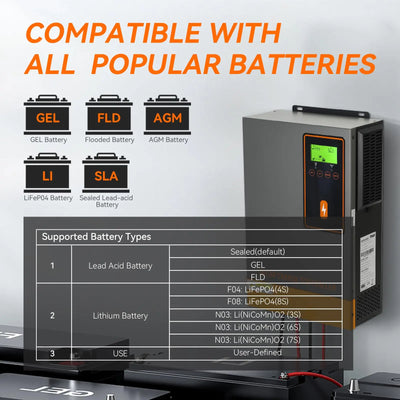 Régulateur de Charge Solaire MPPT 140A LCD - vue 4