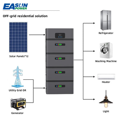 Station d'Énergie Solaire Tout-en-Un 1600W