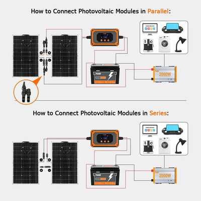 Régulateur de Charge Solaire MPPT 15A 12V 24V