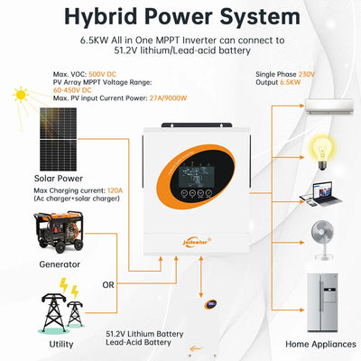 Onduleur Solaire Hybride 6,5 kW 48V