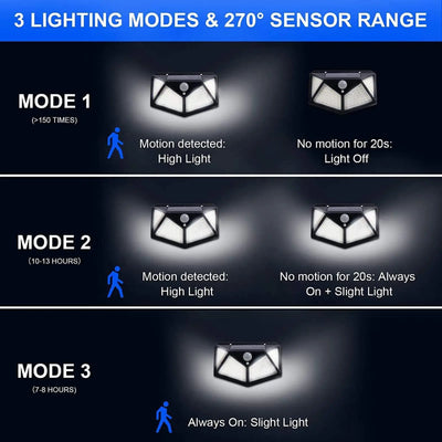 Applique Murale Solaire Extérieur 100 LED Compacte Détecteur de Mouvement