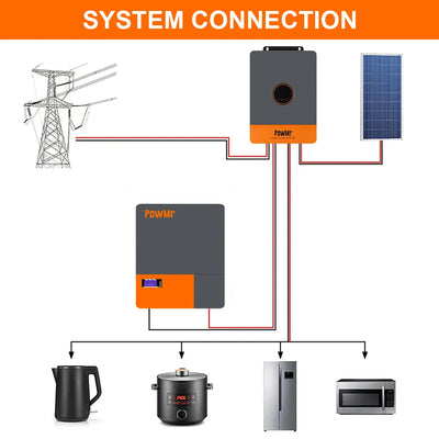 Batterie Solaire LiFePO4 51,2V 200Ah 10,24 kWh