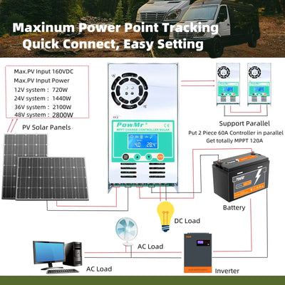 Régulateur de Charge Solaire MPPT 60A - vue 4