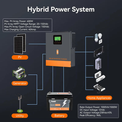 Onduleur Solaire Hybride 1kW 12V Onde Pure - vue 3