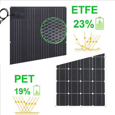 Panneau Solaire Flexible 12V ETFE et PET 95W à 400W