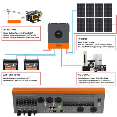 Onduleur Hybride Solaire PowMr 11kW 48V MPPT 150A Pur Sinus