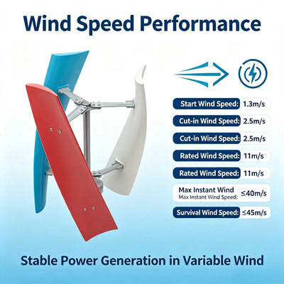 Générateur Éolien Vertical 450W 12V Hélicoïdal 3 Pales