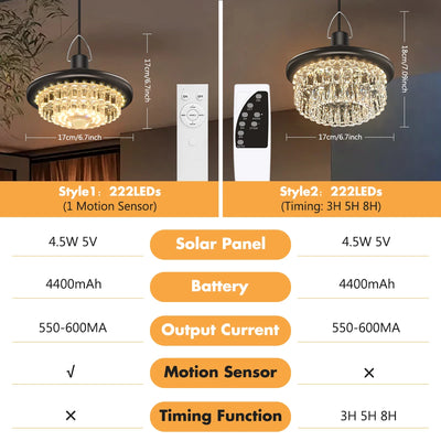 Suspension Solaire Cristal Extérieur avec Panneau Déporté