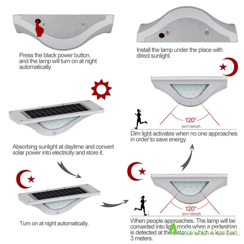 APPLIQUE SOLAIRE À DÉTECTEUR DE MOUVEMENT 16 LED