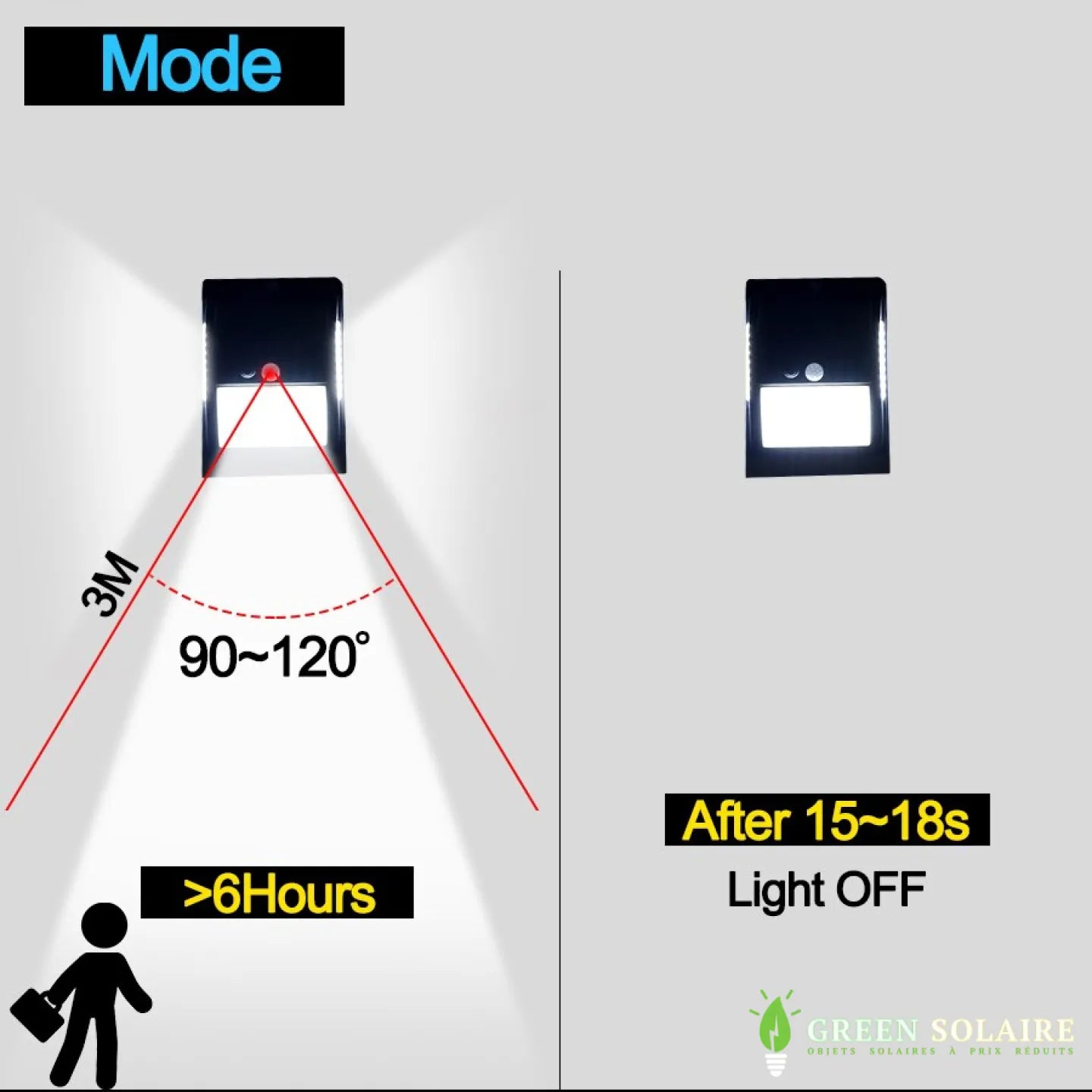 APPLIQUE SOLAIRE À DÉTECTION