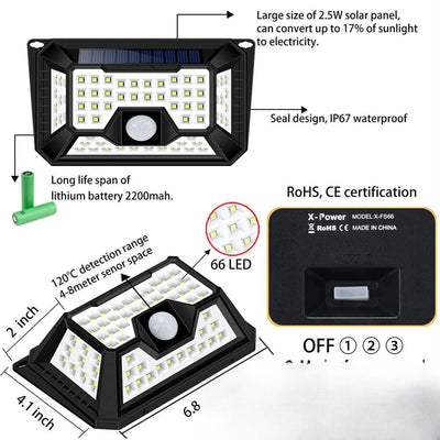Applique murale solaire LED avec détecteur - caractéristiques IP67
