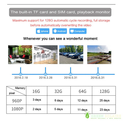 CAMÉRA SOLAIRE 4G 1080P AVEC CARTE SIM