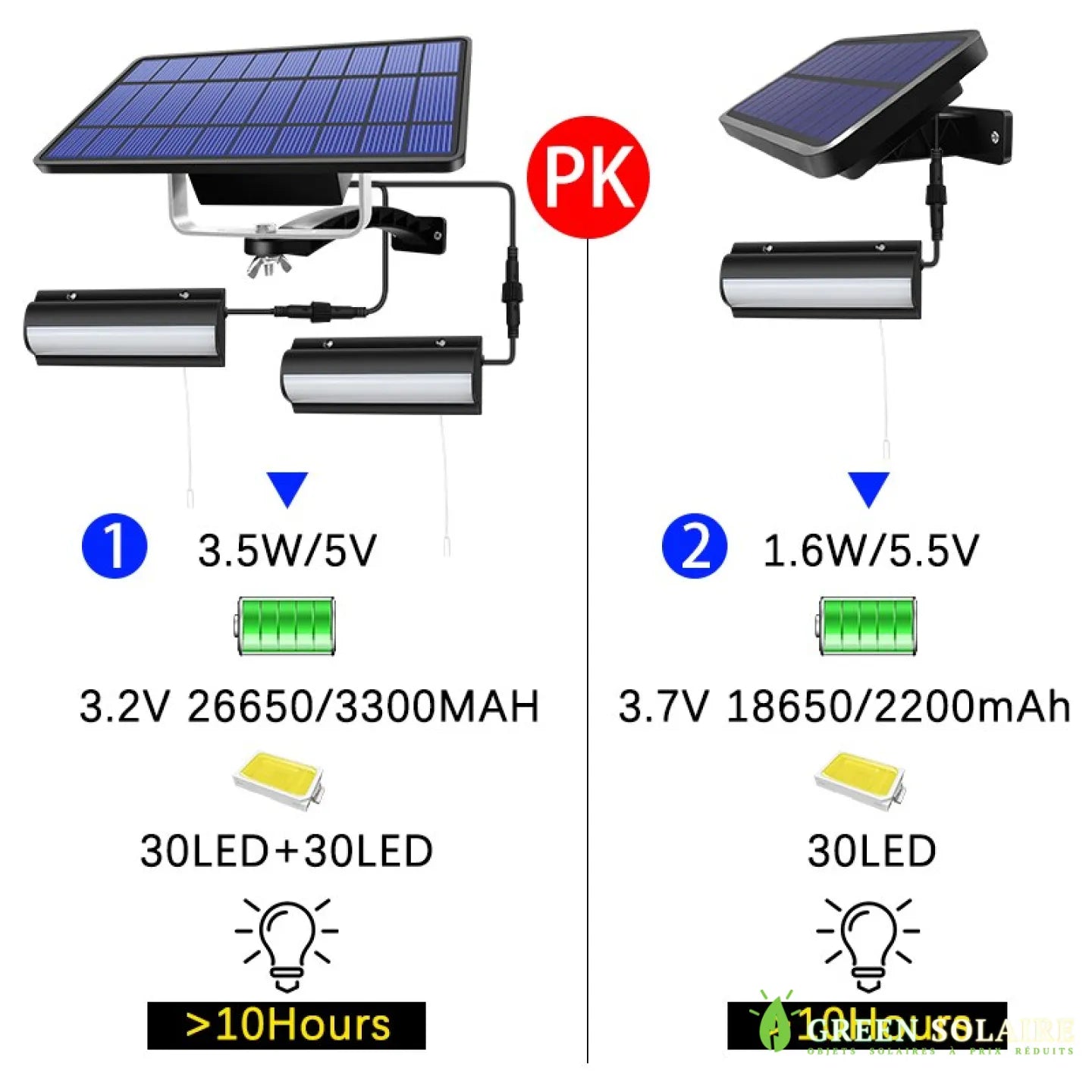 ÉCLAIRAGE SOLAIRE AVEC TIRETTE ET PANNEAU DÉPORTÉ