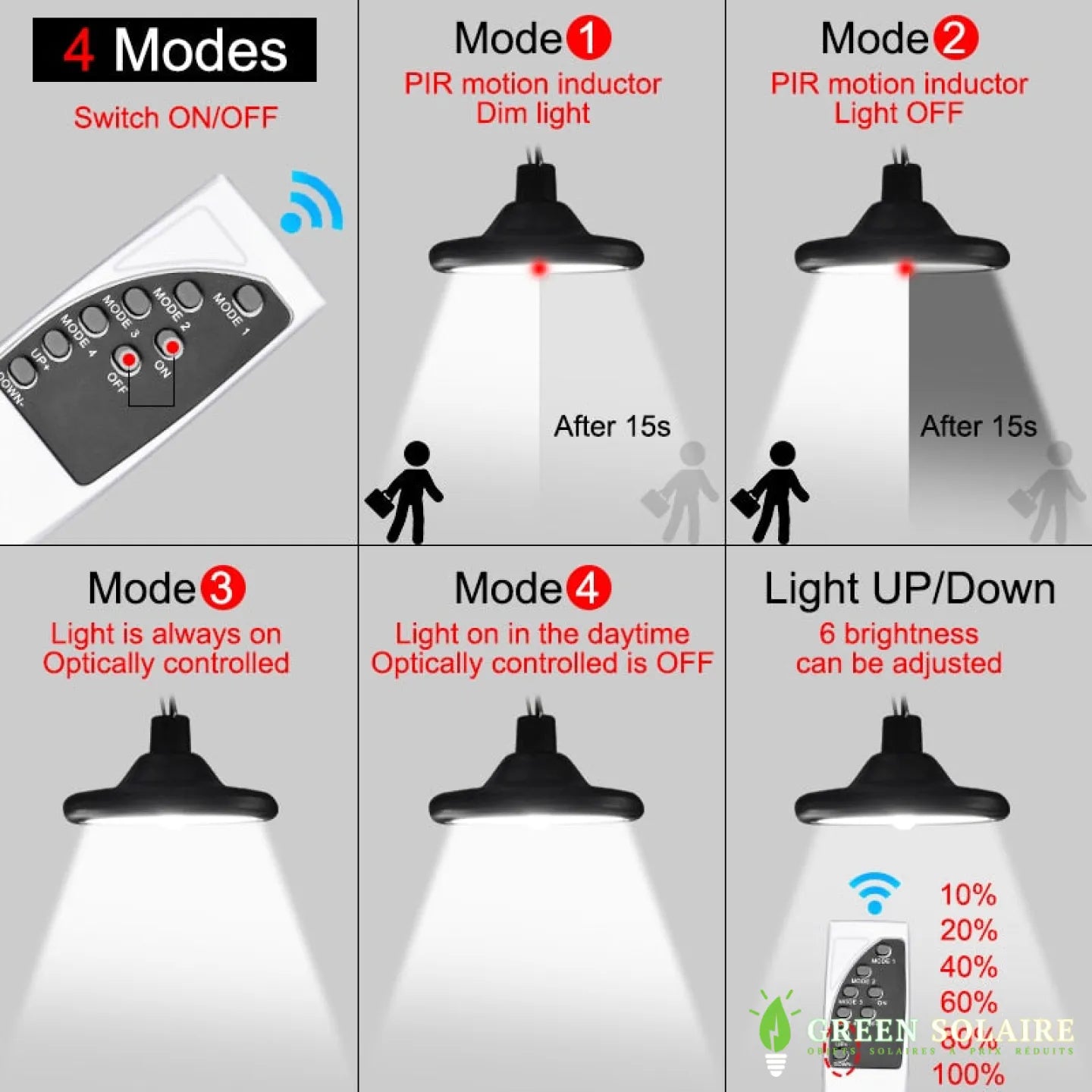 ÉCLAIRAGE SOLAIRE LONGUE AUTONOMIE AVEC TÉLÉCOMMANDE RF