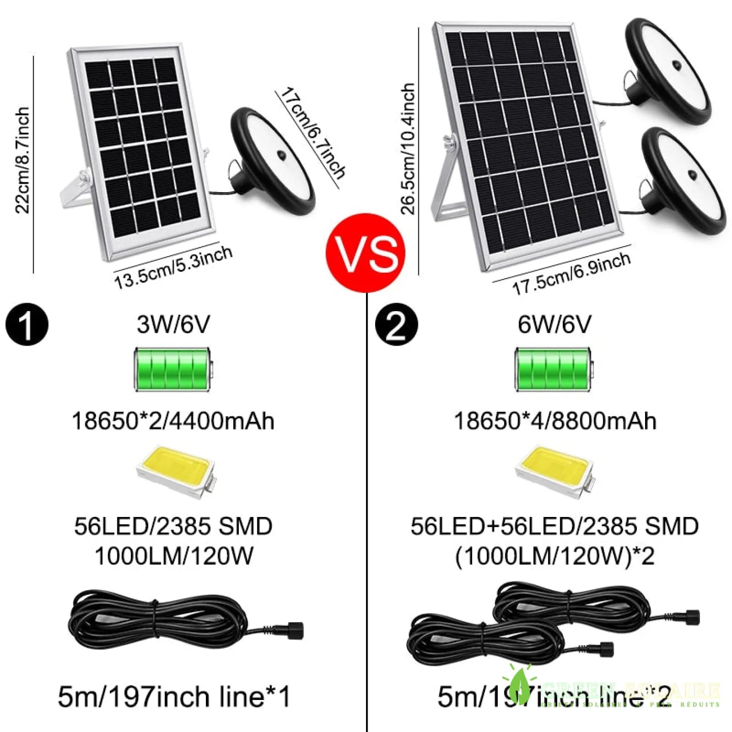 ÉCLAIRAGE SOLAIRE LONGUE AUTONOMIE AVEC TÉLÉCOMMANDE RF