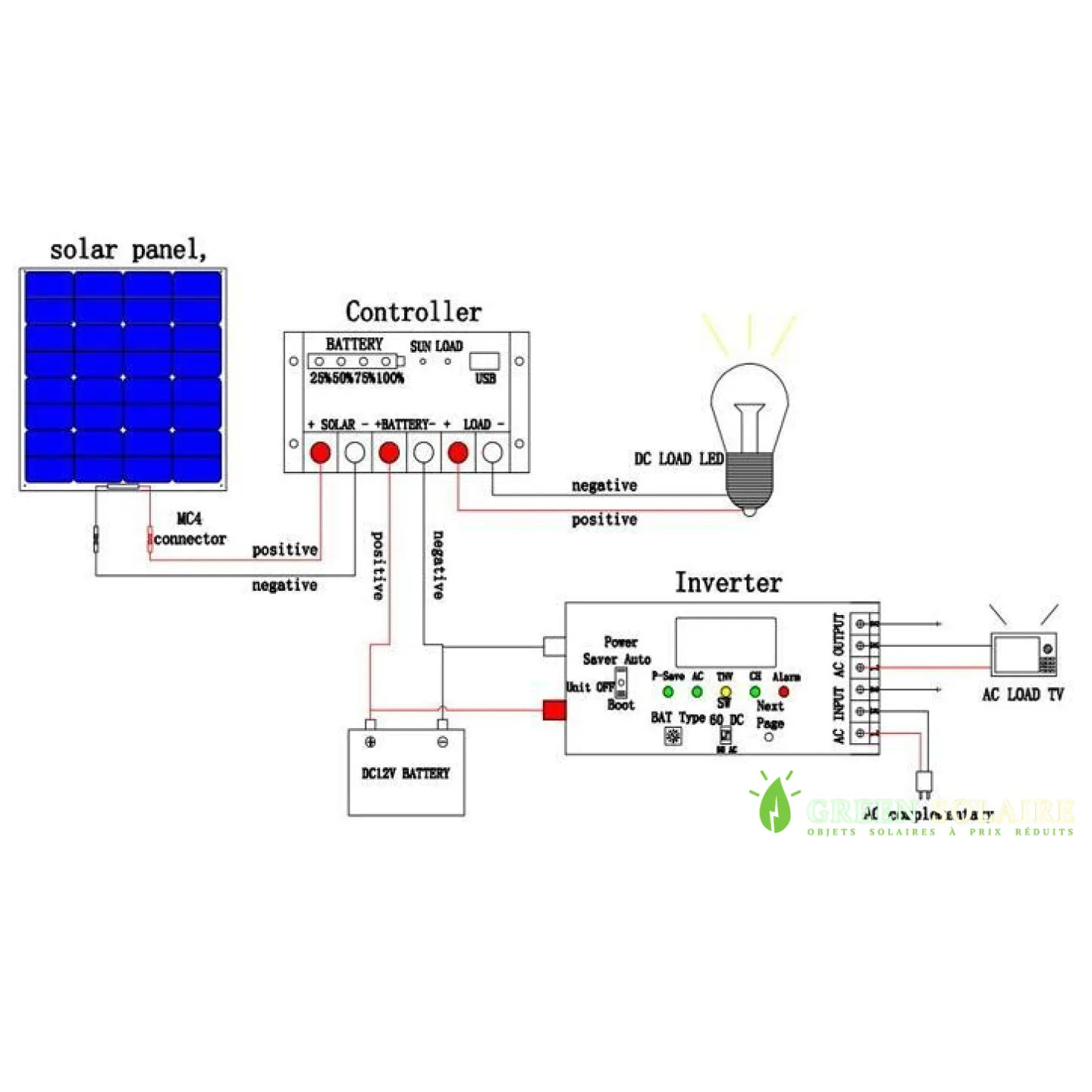 KIT SOLAIRE PANNEAU FLEXIBLE 100W