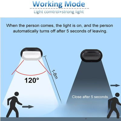 Lampe solaire à détection mode de fonctionnement 120 degrés