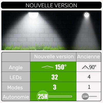 https://www.magic-solaire.com/wp-content/uploads/2020/03/lampe-solaire-a-piquer-led-2.jpg