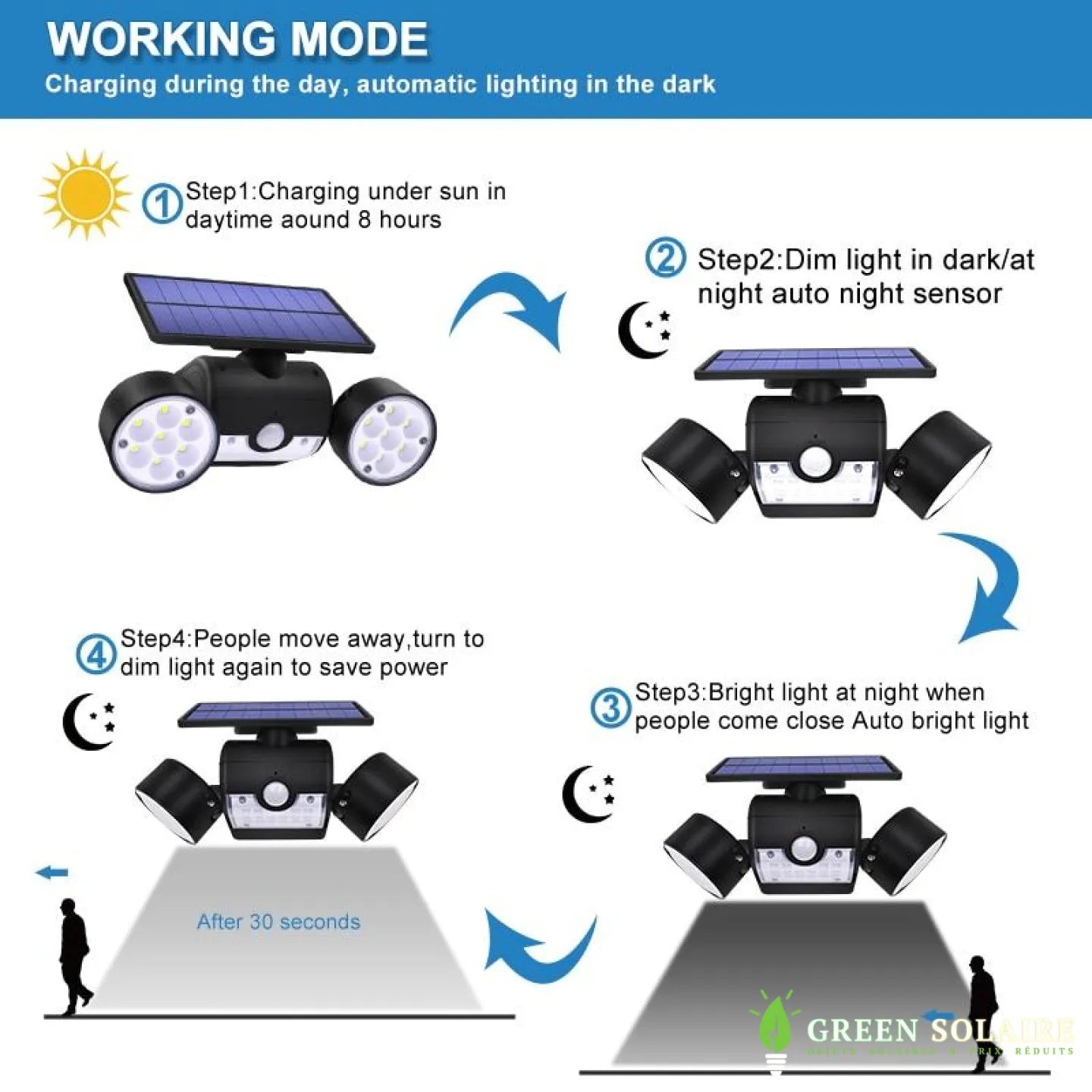 Lampe Solaire Oracle à Spots Orientables