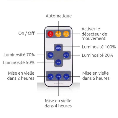 https://www.magic-solaire.com/wp-content/uploads/2021/10/plafonnier-solaire-avec-telecommande.jpg