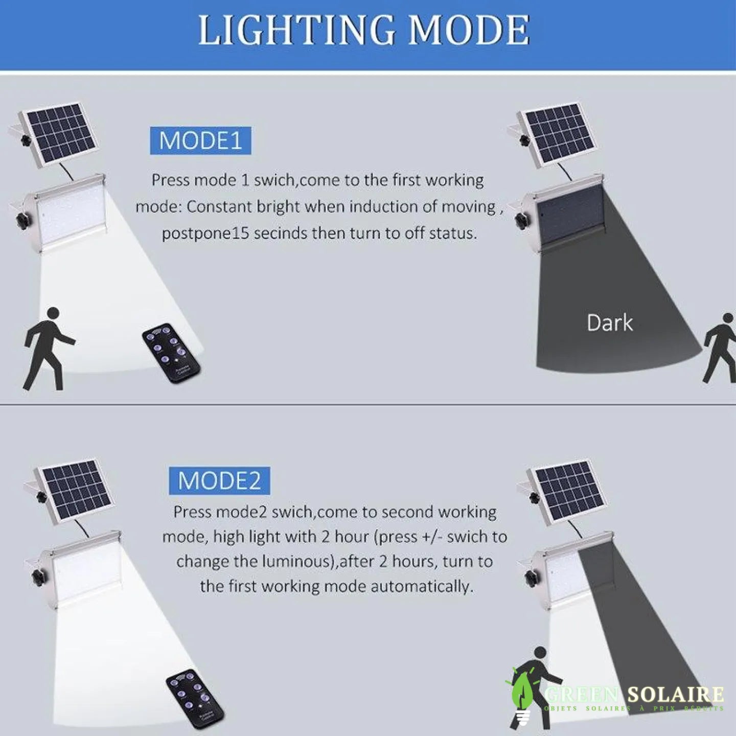 Projecteur Solaire 46 LED à Détecteur + Télécommande
