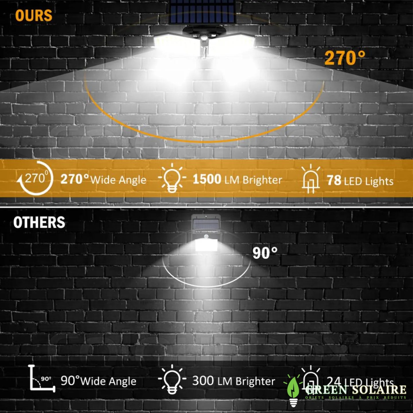 PROJECTEUR SOLAIRE SANS FIL