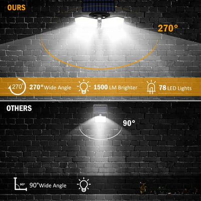 Projecteur solaire sans fil 270° grand angle 1500 lumens